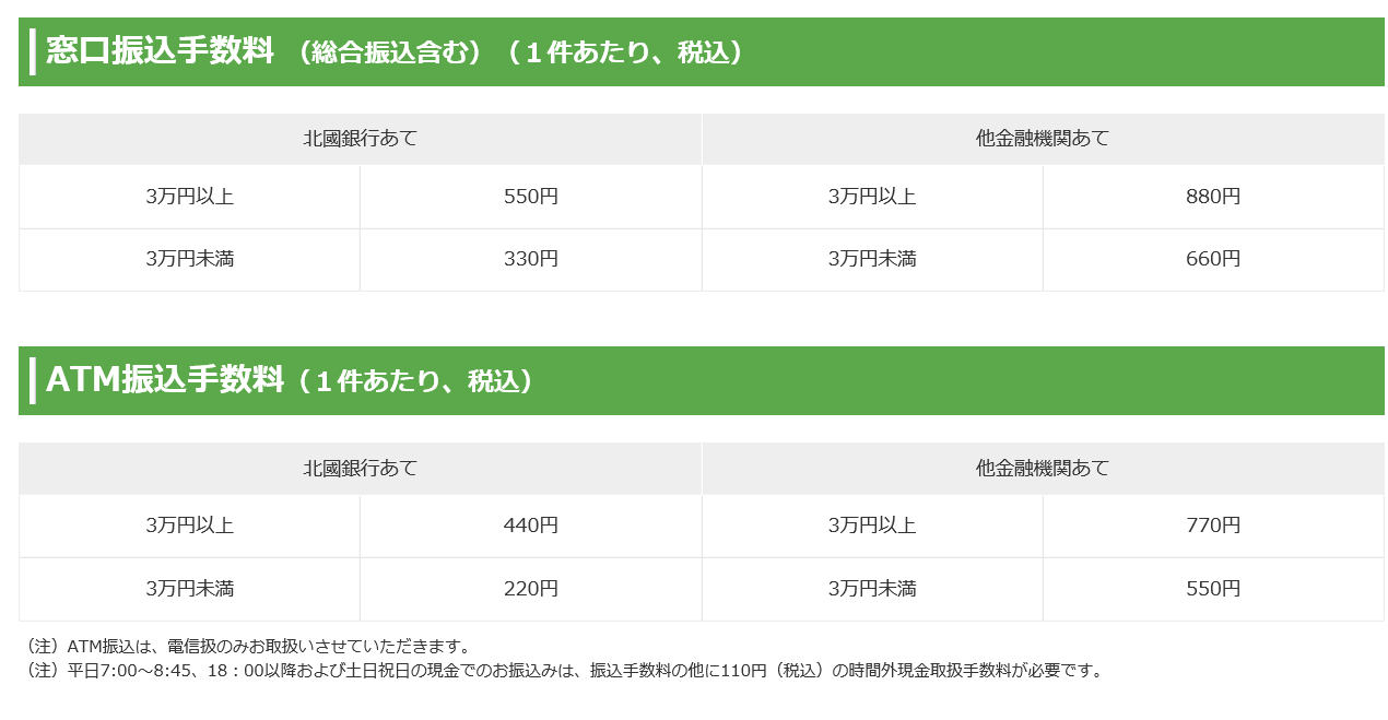 北國銀行2020ゴールデンウィークgw期間中のatmは 手数料と店舗営業日も ジャージねこのmixサイト