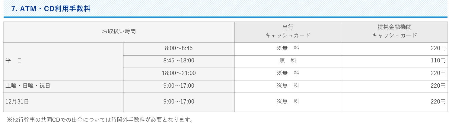 富山銀行ゴールデンウィークgw期間中のatmは 手数料と店舗営業日も ジャージねこのmixサイト