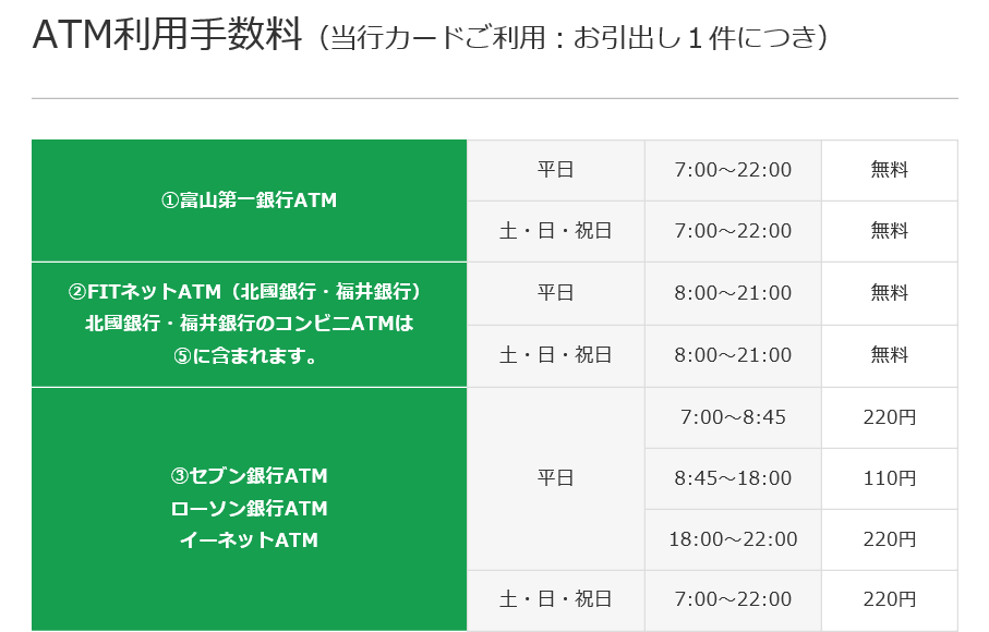 富山第一銀行ゴールデンウィークgw期間中のatmは 手数料と店舗営業日も ジャージねこのmixサイト