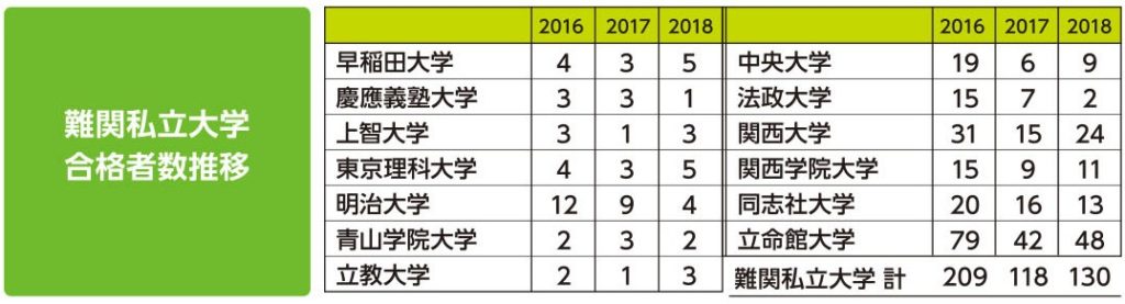 星稜高校の2020合格発表日はいつ 偏差値や倍率や校風についても ジャージねこのmixサイト