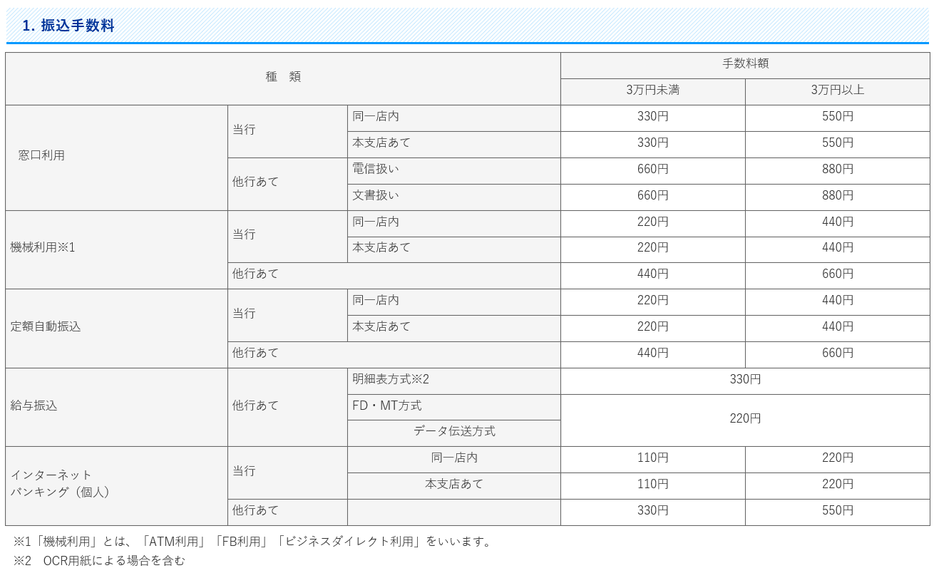 富山銀行ゴールデンウィークgw期間中のatmは 手数料と店舗営業日も ジャージねこのmixサイト